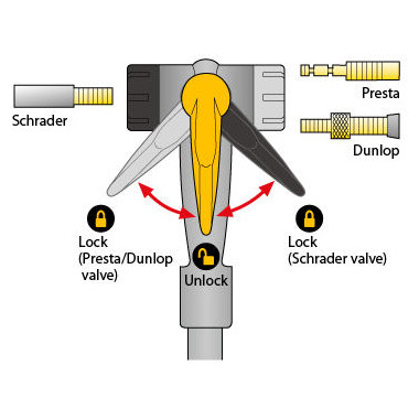 Pumpe Topeak JoeBlow Max HP