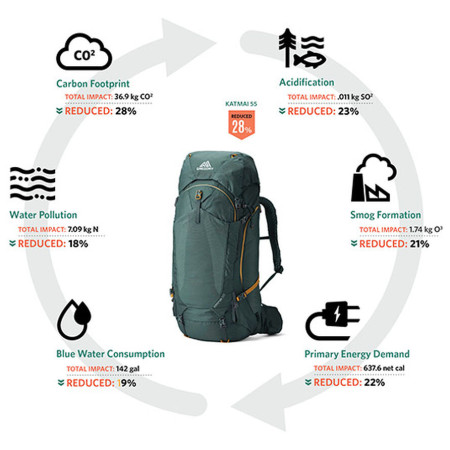 Damenrucksack Gregory Kalmia 60 RC