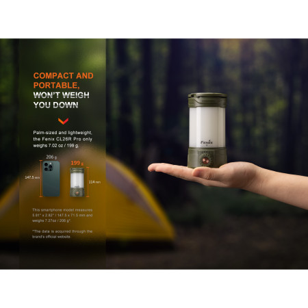 Lampe Fenix CL26R Pro