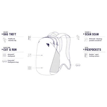 Sicherheitsrucksack Pacsafe Vibe 20l