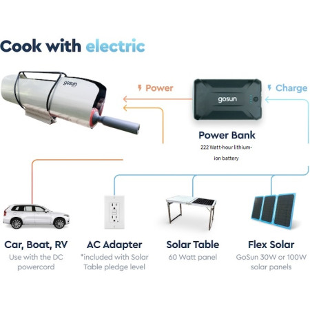 Solarkocher GoSun Sport-E 12V Hybrid Solar+Elektrisch
