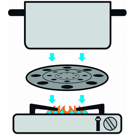 Kochzubehör Brunner Thermate