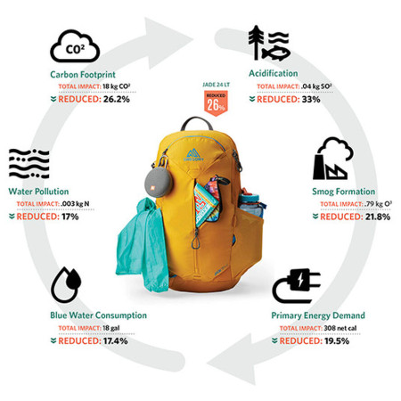 Rucksack Gregory Zulu 24 Lt