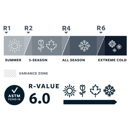 Selbstaufblasende Isomatte Therm-a-Rest BaseCamp Regular