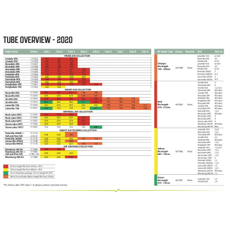 Ersatzschlauch Outwell Air Repair - Tube kit 4 (green)