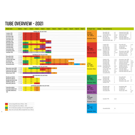 Ersatzschlauch Outwell Air Repair Tube - OneAir