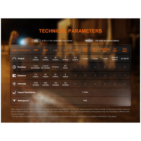 Taschenlampe Fenix E06R