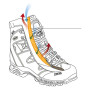 Damenschuhe Meindl Air Revolution