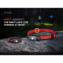 Stirnlampe Fenix HM62-T