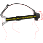 Stirnlampe Ledlenser HF8R Work
