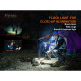 Stirnlampe Fenix HM60R