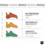 Damen Kletterschuhe Evolv Shaman LV