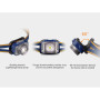 Stirnlampe Fenix HL40R