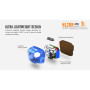 Stirnlampe Fenix HL26R
