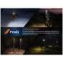 Stirnlampe Fenix HM23 V2.0
