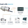 Solarkocher GoSun Sport-E 12V Hybrid