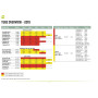 Ersatzschlauch Outwell Air Repair - Tube kit 3 (yellow)